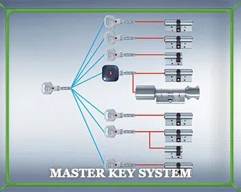 Locksmith Master Store Brooklyn, MD 410-941-7015 Locksmith Master Store Brooklyn, MD 410-941-7015 - master-key